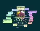 農業技術検定3級 合格したい人達へ ~第4章 花き①花きの種類(園芸的分類)~(再)