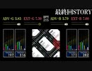 【GITADORA】最終回STORY