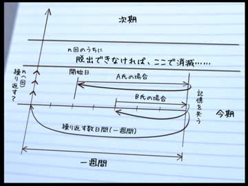 迫真ホラゲー部・らせんの宿の歩き方part5