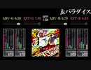 【GITADORA】jkパラダイス【OverDrive】