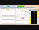 日経２２５先物　今日のデイトレプラニング　2019/10/21