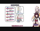 【VOICEROID実況】きりたんのWiiイレML攻略記 Part 13【Wii PES 2013】