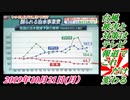 16台風被害と対策はテレビ報道でこれだけ変わる。菜々子の独り言　2019年10月21日(月）