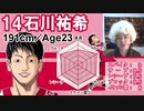 【男子バレー②】選手評価してみた。石川・柳田・福澤・関田etc Ｗ杯2019男子バレーボールワールドカップ