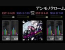 【GITADORA】アンモノクローム【Tri-Boost】