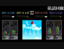 【GITADORA】童話回廊【OverDrive】