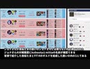 楠栞桜の前世　夜桜たま、号泣配信の数日前に囲いとFF14ギルドを結成していた