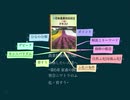 農業技術検定3級 合格したい人達へ ~第6章 家畜の飼育③ニワトリのふ化・育すう~(再)