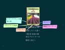 農業技術検定3級 合格したい人達へ ~第6章 家畜の飼育⑤ブロイラーの飼育と加工~(再)
