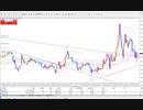 FXトレード動画44　（GBPJPY　東京時間～欧州時間）20191024_01