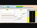 日経２２５先物　今日のデイトレプラニング　2019/10/25