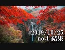 ショートサーキット出張版読み上げ動画5070