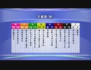 最終追い切り天皇賞(秋)2019 GⅠ