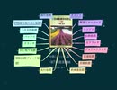 農業技術検定3級 合格したい人達へ ~第7章 農業機械②トラクタ~(再)