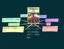 農業技術検定3級 合格したい人達へ ~第7章 農業機械③耕うん・整地用機械~(再)