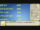 【けものフレンズ3】バトルシステムについて補足