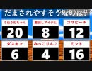 バラエティクイズ！チャウンコリンDX！第２回
