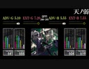 【GITADORA】天ノ弱