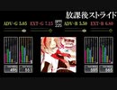 【GITADORA】放課後ストライド