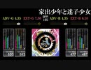 【GITADORA】家出少年と迷子少女【OverDrive】