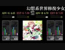 【GITADORA】幻想系世界修復少女【OverDrive】
