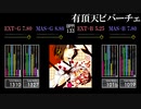 【GITADORA】有頂天ビバーチェ【Tri-Boost】