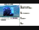 【12B】皆なかよしな人狼　１村目　３日目