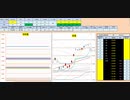 日経２２５先物　今日のデイトレプラニング　2019/10/28