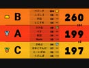 【実況】ほぼ秋分の日カップ #４