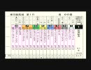 【ダビつく】08'安田記念を予想【つくろうレース】