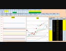 日経２２５先物　今日のデイトレプラニング　2019/10/29