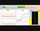 日経２２５先物　今日のデイトレプラニング　2019/10/30
