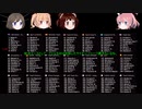 そのゆっくりはツール・ド・フランス2021を走る【PCM2018】 その1