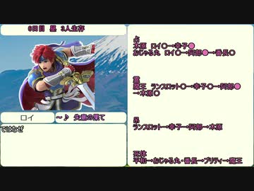【12B】皆なかよしな人狼　１村目　最終日