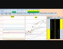 日経２２５先物　今日のデイトレプラニング　2019/10/31
