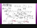 FF4とか興味ねえから初見白ウィンドウ縛りでクリアするわ part5