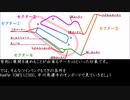 【初心者向け?】最終戦の地もてぎ【モータースポーツ】