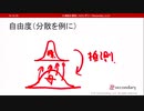 自由度 - 分散を例に（心理統計講座movie）