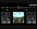 【GITADORA】solitude