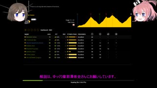 そのゆっくりはツール・ド・フランス2021を走る【PCM2018】 その5