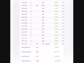 電脳少女シロ、1000人以上が登録解除を行った事が確定する