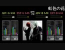 【GITADORA】虹色の花