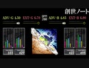 【GITADORA】創世ノート