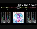 【GITADORA】晴天 Bon Voyage