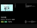 【2019年版】殿堂入りニコニコメドレー採用曲ランキング【320位②】