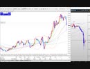 FXトレード動画46　（GBPJPY　東京時間～欧州時間）20191105_01