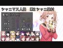 【第十次ウソm＠s祭り】シャニマス人狼　第２シャニ狼１６人村 part 1【im＠s人狼】