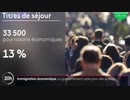 フランス政府が仏企業の人材不足解消に職業移民割当制を検討？