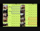 【女性解説】rustプレイヤー必見！！得する情報詰め合わせました。