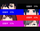 DX3rd ; ADVENT「Invisible Abyss」1-4